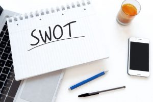 SWOT analysis for small businesses